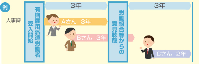 例