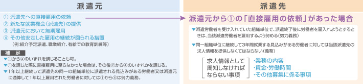 同一の派遣先の組織単位に継続して3年間派遣される見込みがある派遣労働者に対して、派遣労働者からの希望がある場合、派遣元から雇用安定措置が講じられます。
